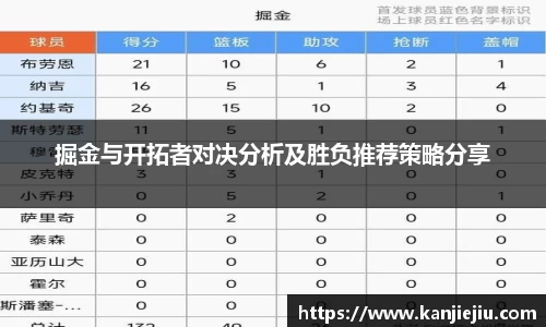 掘金与开拓者对决分析及胜负推荐策略分享
